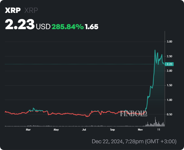 AI Picks 2 Altcoins Set To Outperform Bitcoin In January 2025 Flipboard