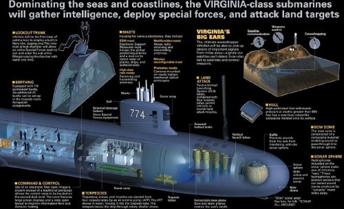 Block V Virginia-Class: The Submarine the U.S. Navy Desperately Needs