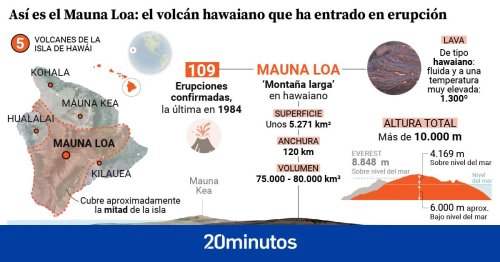 'La montaña grande' ruge tras cuarenta años inactiva: así es el Mauna Loa, el volcán más grande, que deja pequeño al Everest