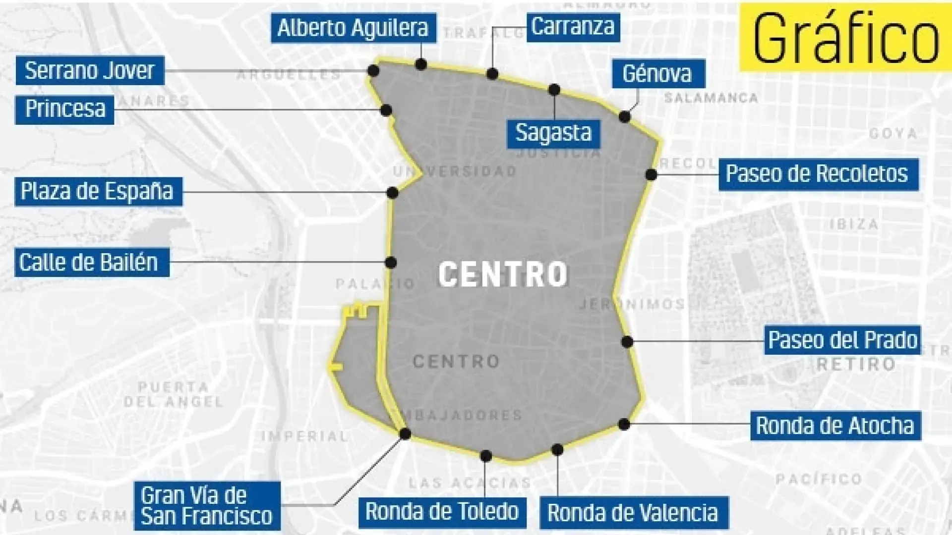Madrid Central cover image