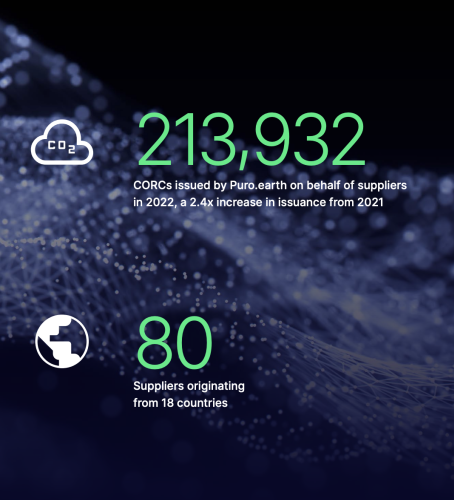 ESG Report Repository | @peabythesea | Flipboard