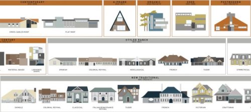 What Style Is That House? Visual Guides to Domestic Architectural Designs