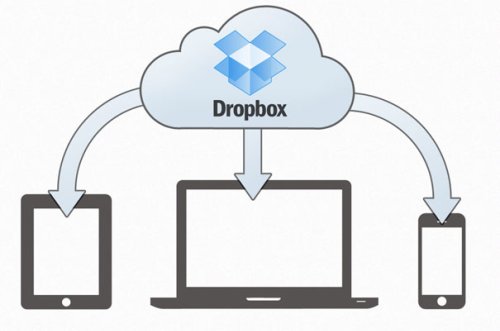 Hackers claim to have a database of nearly 7 million Dropbox credentials, service denies it was breached