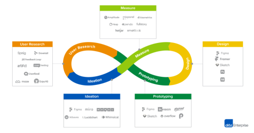 The Market for User Research Platforms | Andreessen Horowitz