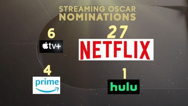 How streaming brought big changes to the Oscars