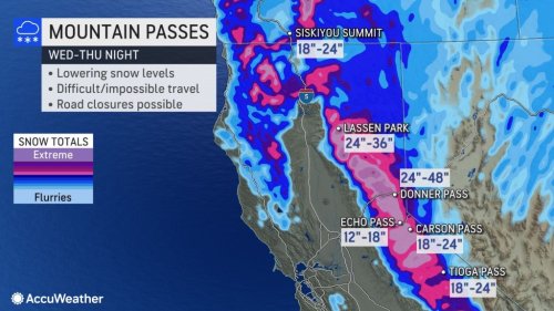 Pair of storms to drop significant rain, heavy snow on California