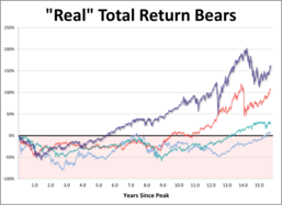 todays stock market numbers