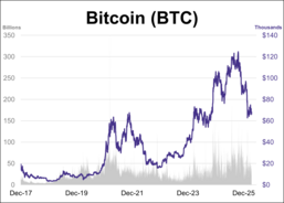 Cryptocurrencies: Bitcoin Ends Q1 Down 22%