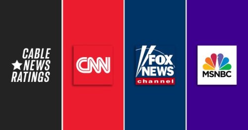 Week of March 10 Cable News Ratings: Fox News Leads, But All 3 Networks Experience Declines