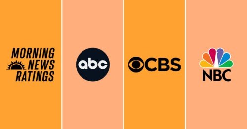 Week of March 10 Morning News Ratings: GMA Repeats at No. 1 in Total Viewers