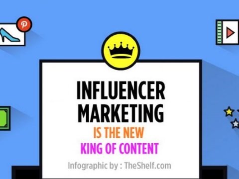 Why Influencer Marketing is the New Content King [Infographic]
