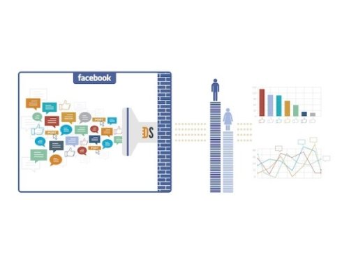 Facebook Introduces Topic Data