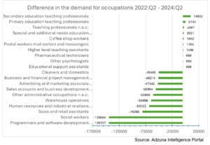 What is the impact of new workplace technologies on job quality?