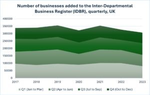 A snapshot of the UK employment indicators