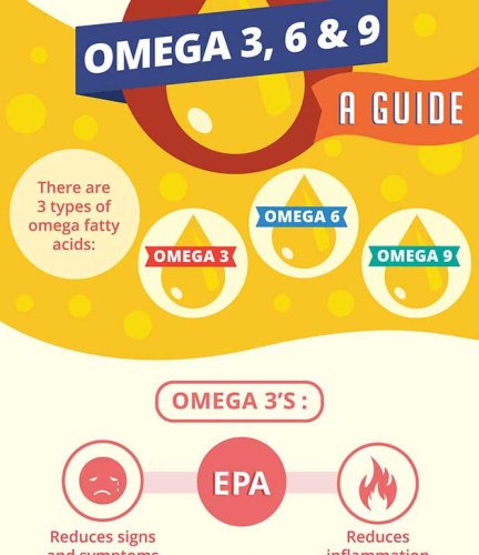 People With High Omega-3 DHA Levels Have a 49% Reduced Risk of Alzheimer’s
