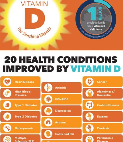 A Deficiency in Vitamin D Could Increase the Risk of Dementia