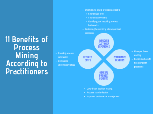 Top 11 Benefits of Process Mining in 2020