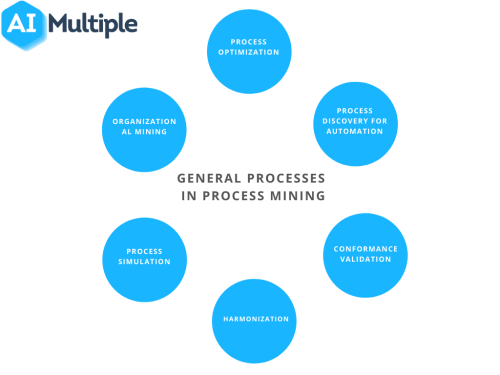 33 Use Cases and Applications of Process Mining