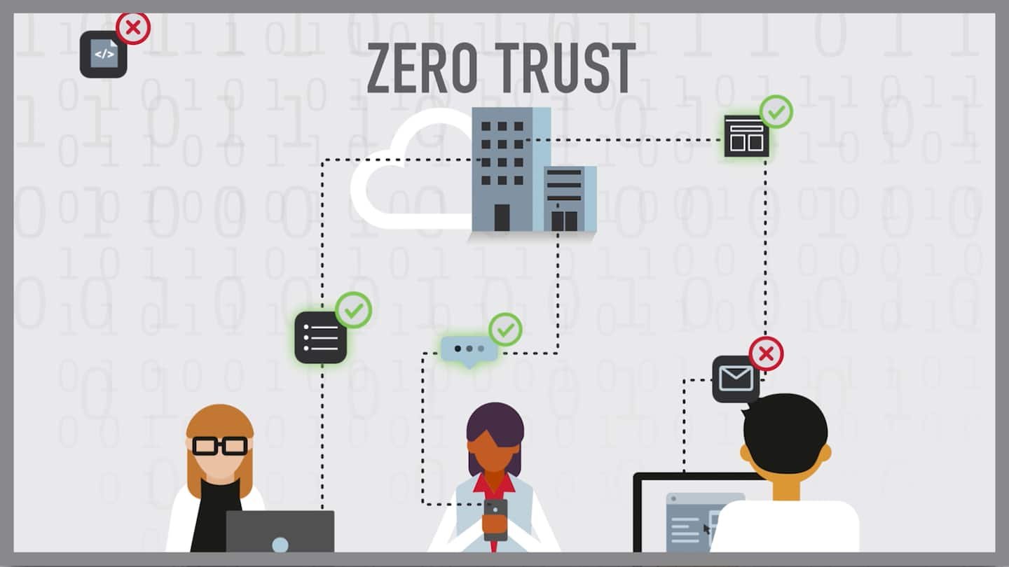 zero-trust-architecture-cdnallthingsau-flipboard