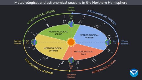 First day of spring 2023: Winter is over, or is it?