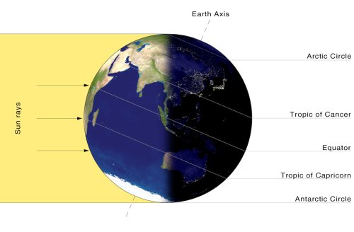 Winter solstice 2020: It’s the shortest day of the year