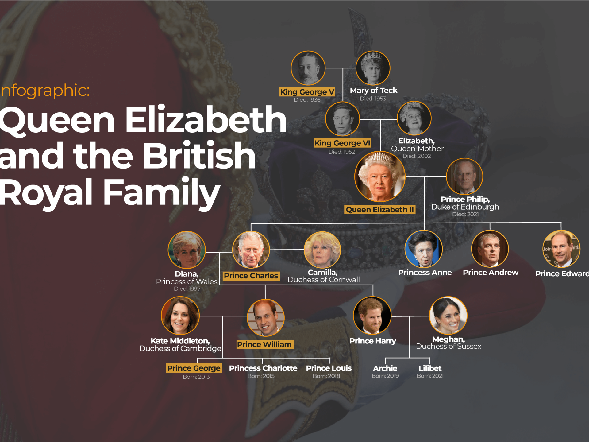 the british royal family presentation