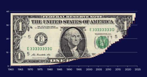 The US has $36 trillion in debt. What does that mean, and who owns it?
