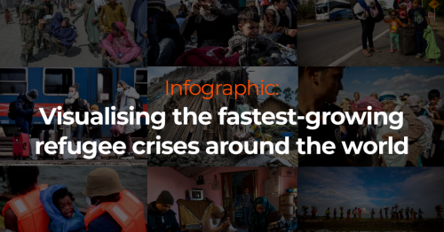 Visualising the fastest-growing refugee crises around the world
