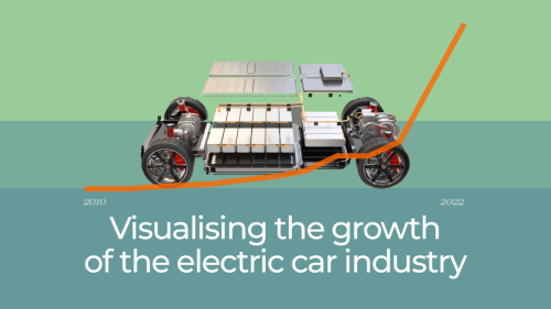 Visualising the growth of the electric car industry