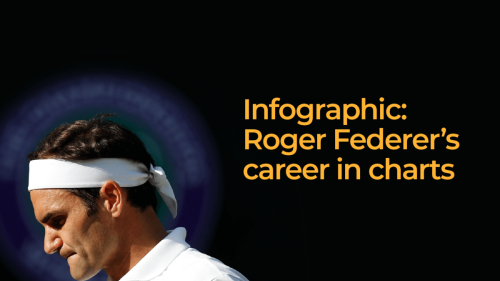 Infographic: Roger Federer’s career in charts