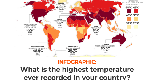 What Is The Highest Temperature Ever Recorded In Your Country Flipboard