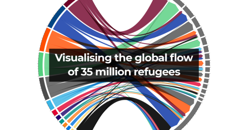 On World Refugee Day, visualising the flow of 35 million refugees