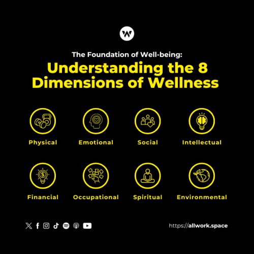 8 Dimensions of Wellness: A Comprehensive Guide to Optimal Well-Being At Work And Home