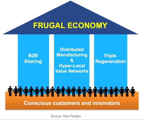 The Frugal Economy, Part 1: Share Everything, Waste Nothing