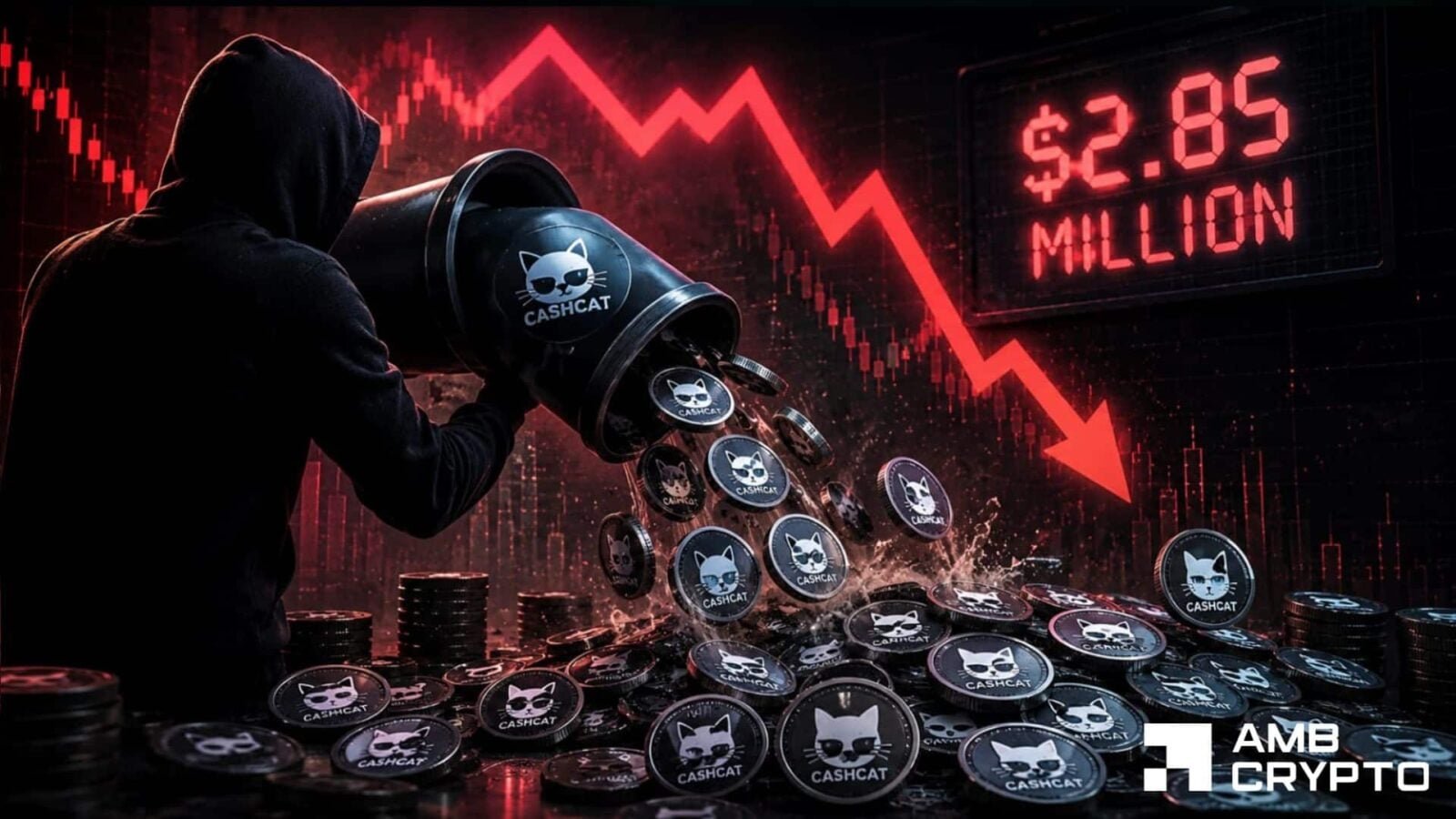 CASHCAT drops 32% as a whale cashes out $2.85M - Can $0.10 hold? - AMBCrypto
