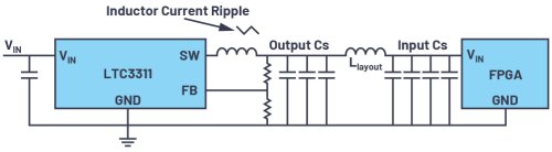 How to Minimize the Number, and Size, of Output Capacitors in Your Power Supply Design