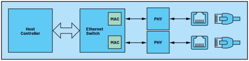 What Matters When It Comes to Choosing an Ethernet PHY