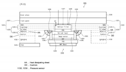 Samsung Galaxy S10 optical fingerprint sensor shown off in a new patent