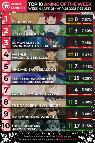Anime 7 Week Chart Attackontitan In The Top Spot For 7 Weeks Straight