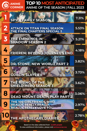 Fall 2023 Most Anticipated Anime Rankings