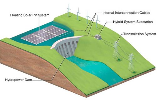 The immense potential of solar panels floating on dams