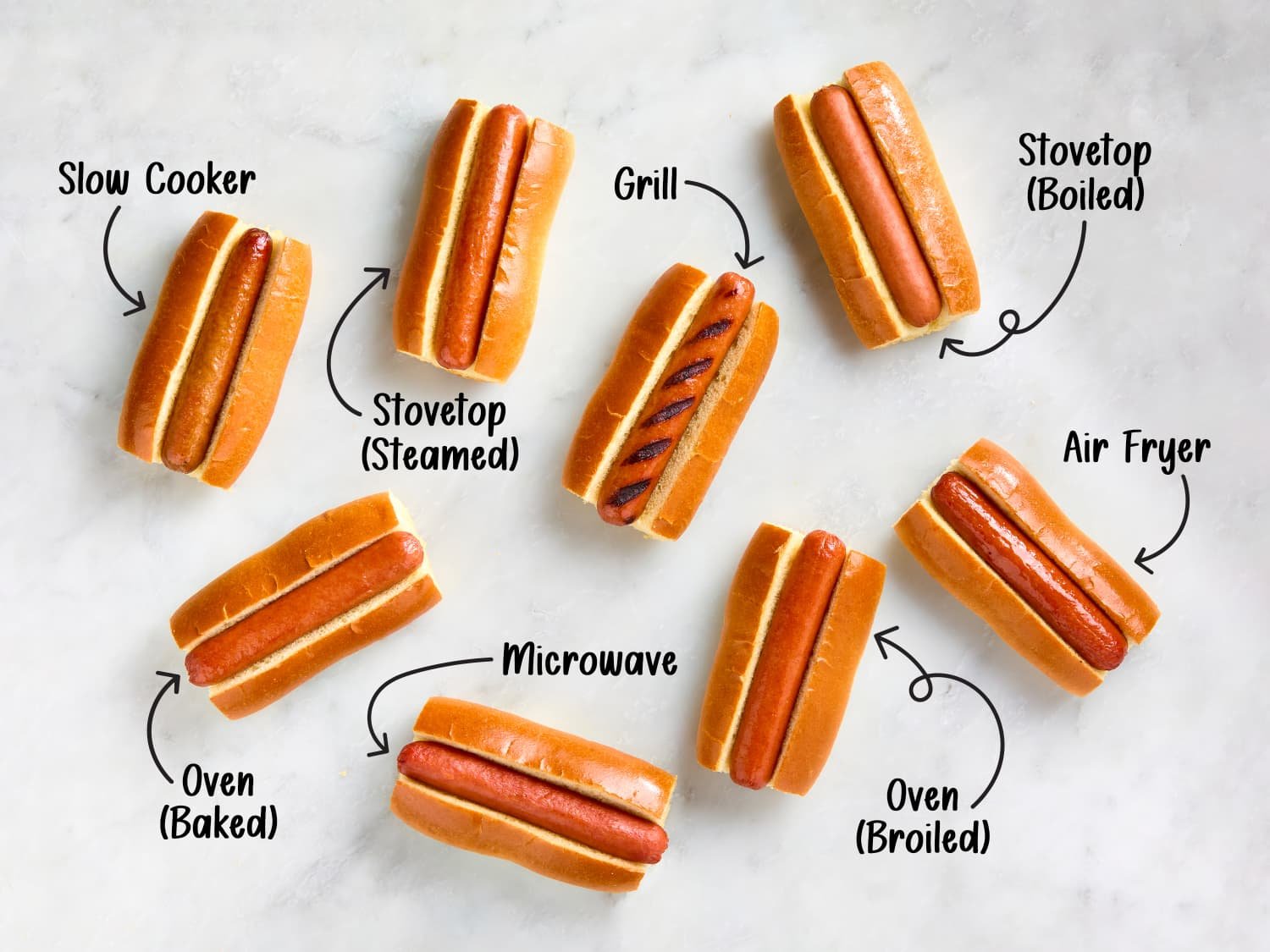 I Tried 8 Methods of Cooking Hot Dogs and Found an Absolute Winner (No Other Came Close)