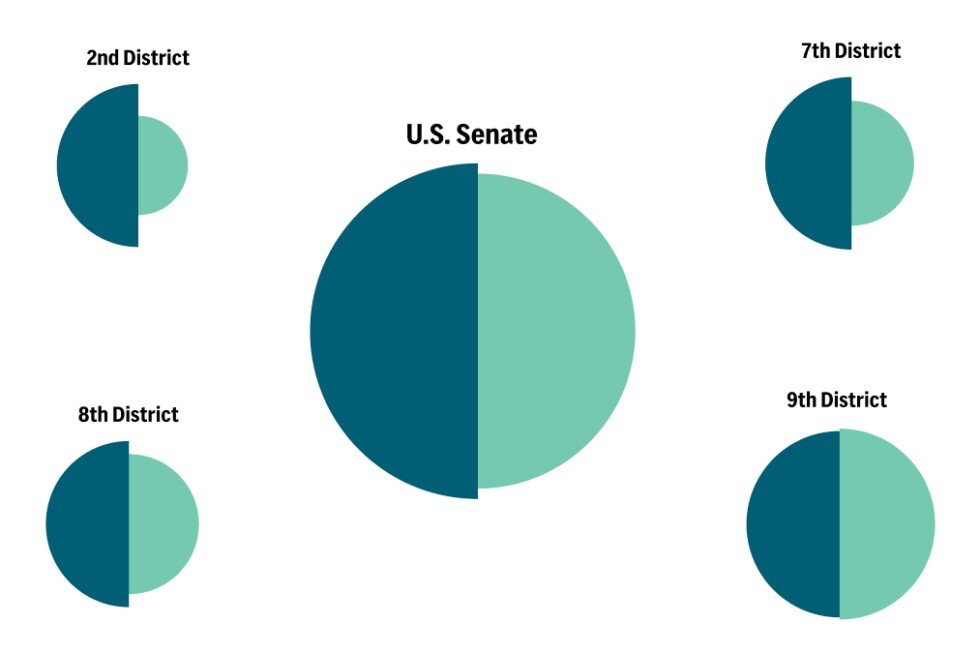 Where big spending won – and lost – in the Illinois primary