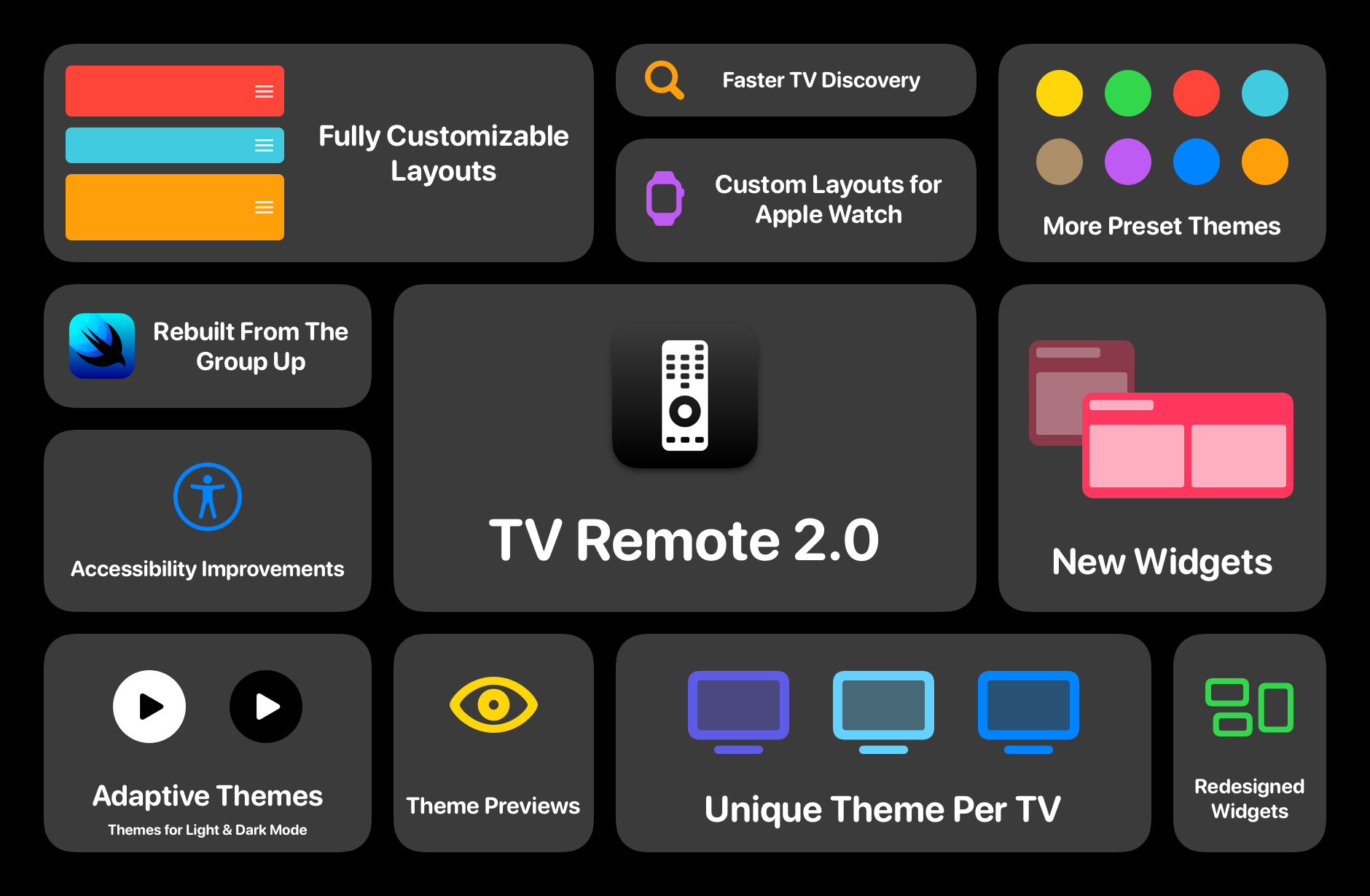 Control Your Television from Your iPhone, iPad and Apple Watch With TV Remote