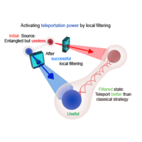 Activating hidden teleportation power: Theory and experiment | Flipboard