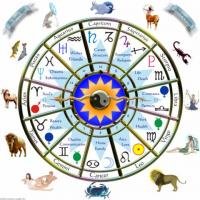 Horoscope Spot News | Star Signs Compatibility