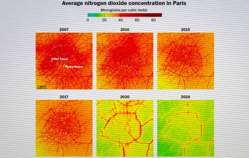 Moins de pollution grâce à Hidalgo et l'UE, les médias le taisent