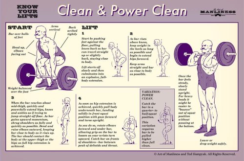 Know Your Lifts: The Clean and Power Clean