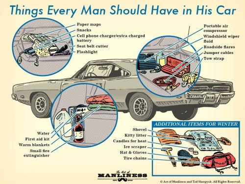 The Complete Guide to What Every Man Should Keep in His Car