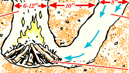 How to Make a Dakota Fire Hole